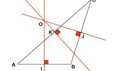 Say « no » to compromise!