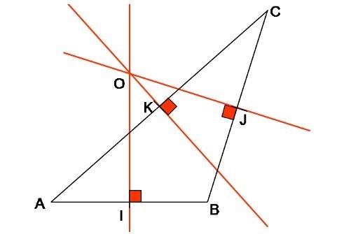 Say « no » to compromise!
