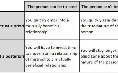 Trusting from the beginning is the most efficient!